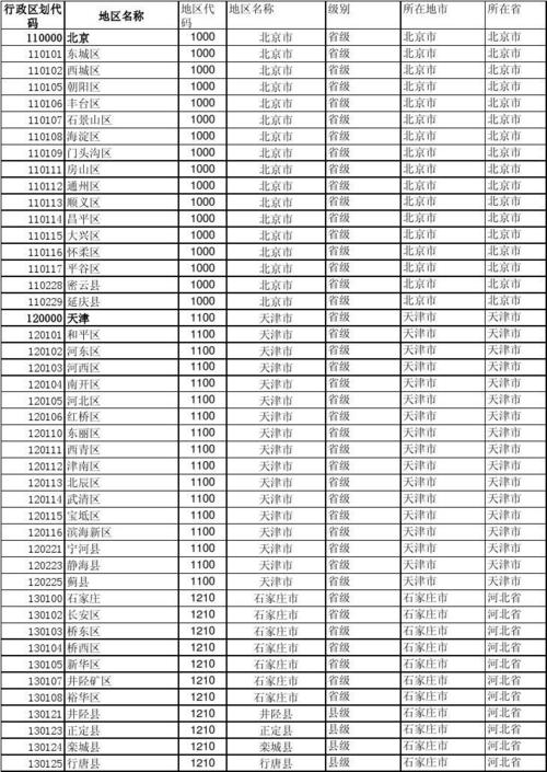 0755是哪里的区号