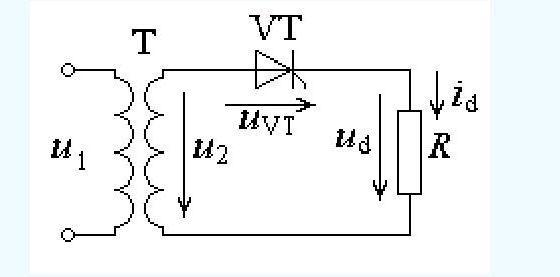 可控硅整流原理
