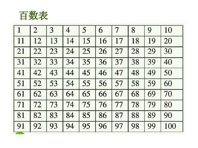 100以内的完全数有哪些