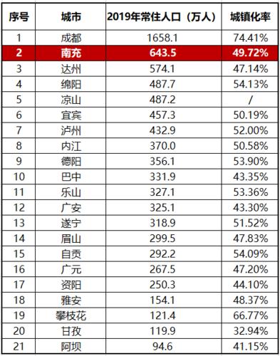 0818是四川哪里的区号