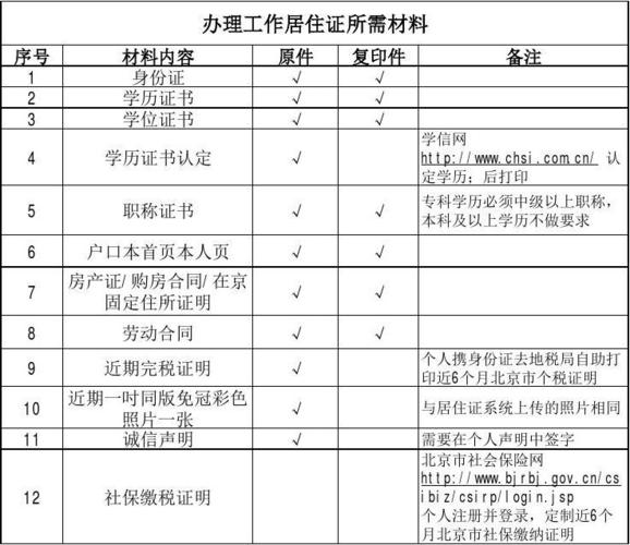 可乐鸡翅要哪些材料怎么做