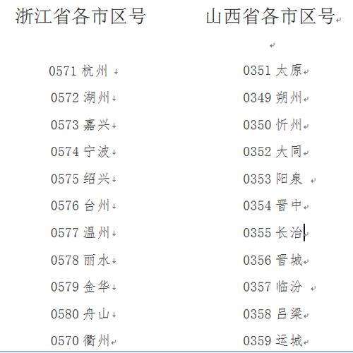 026区号是哪个城市