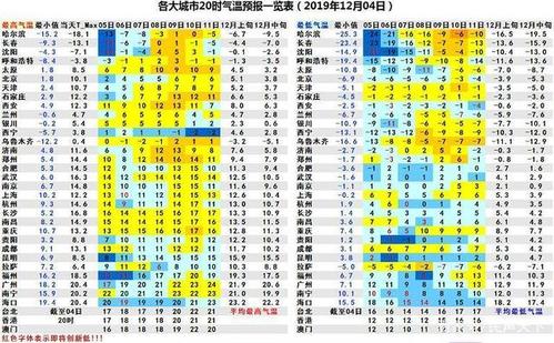 12月云南天气冷吗