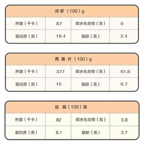 叫花鸡营养价值