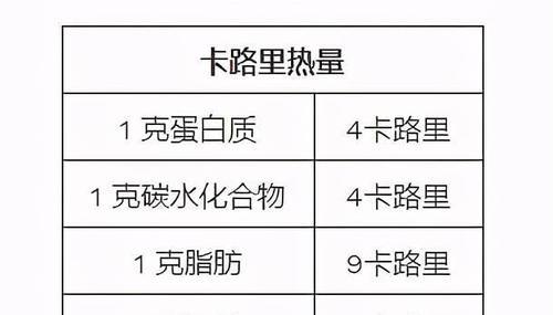 1000千焦热量高吗