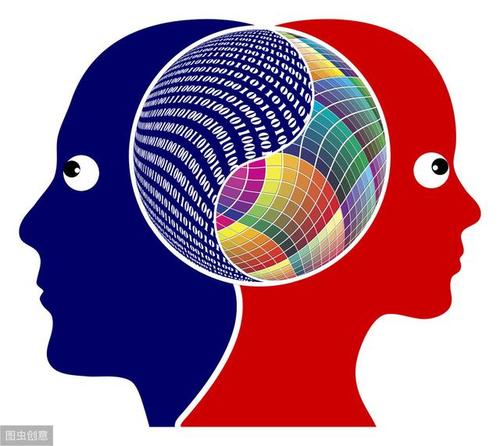 右脑是什么思维