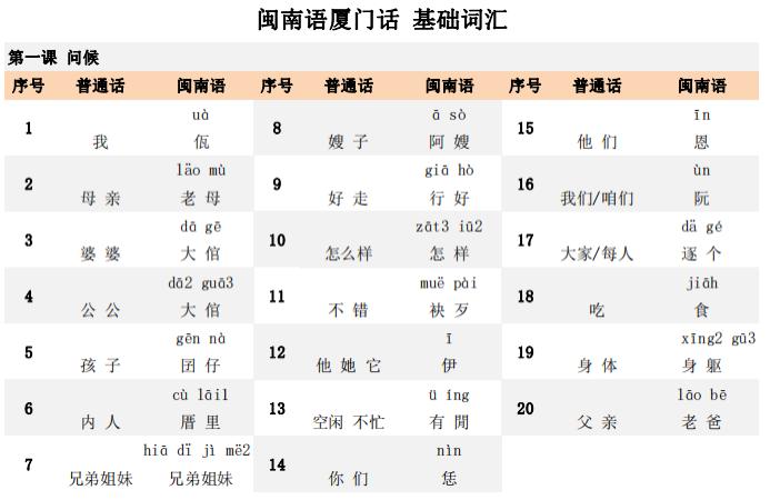 台湾话是闽南语吗