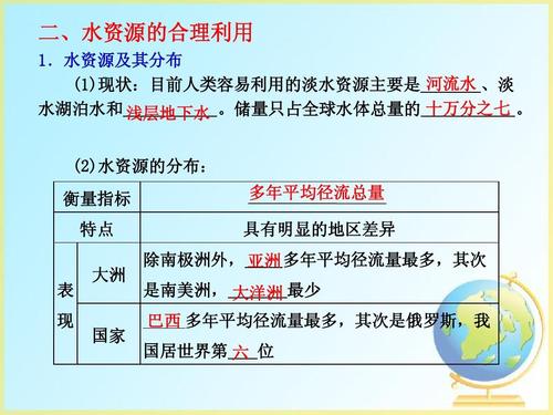 100L水是什么概念