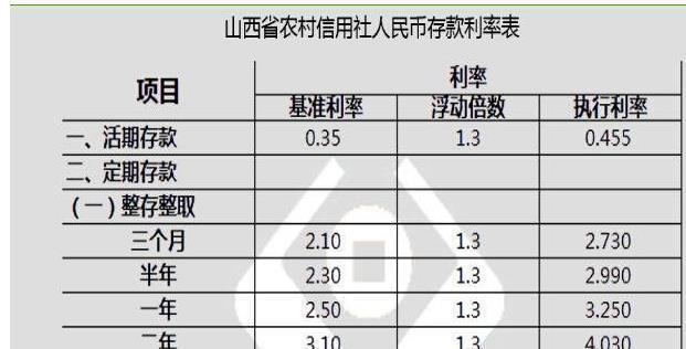 100万存银行一年利息多少