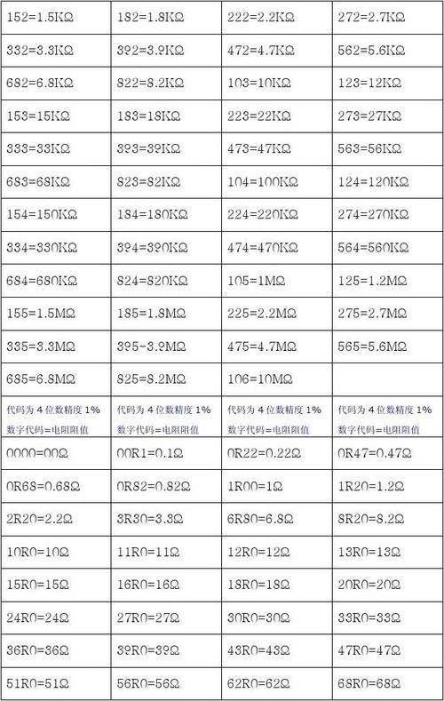 103的电阻是多少