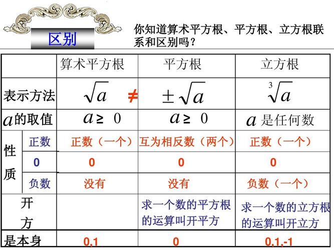 10的3次方等于多少怎么算