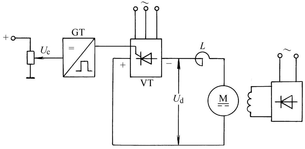 可控硅整流原理