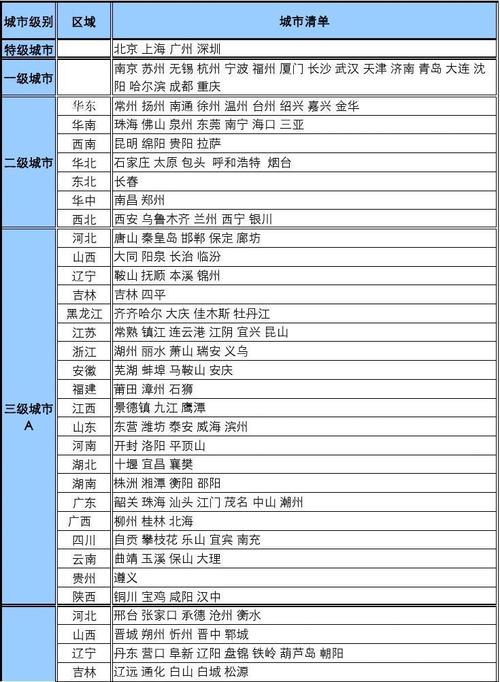 0835是那里的区号