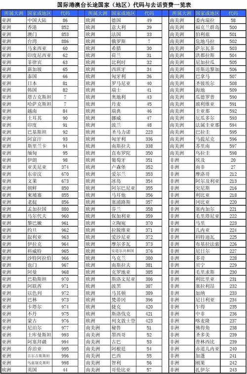 0060是哪个国家的区号