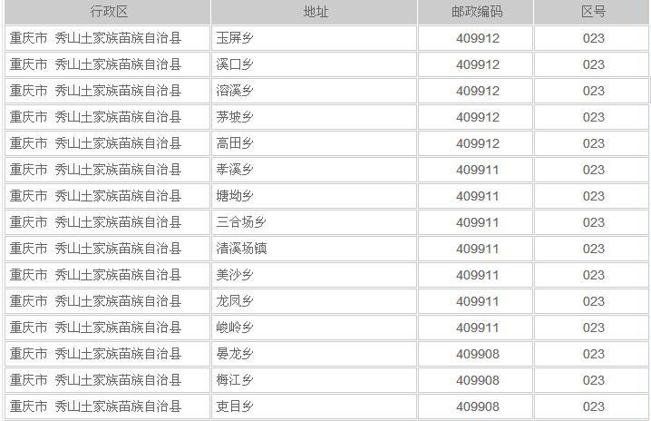 023是哪里的区号