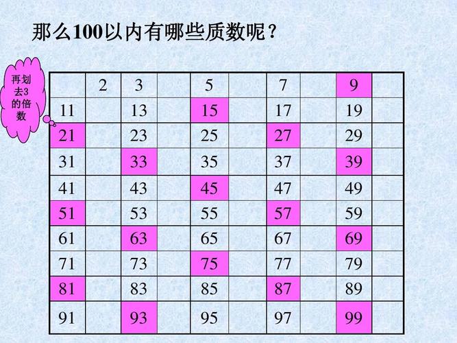 100以内的素数或质数有哪些