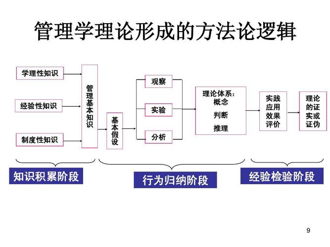 可证伪性的基本逻辑原则