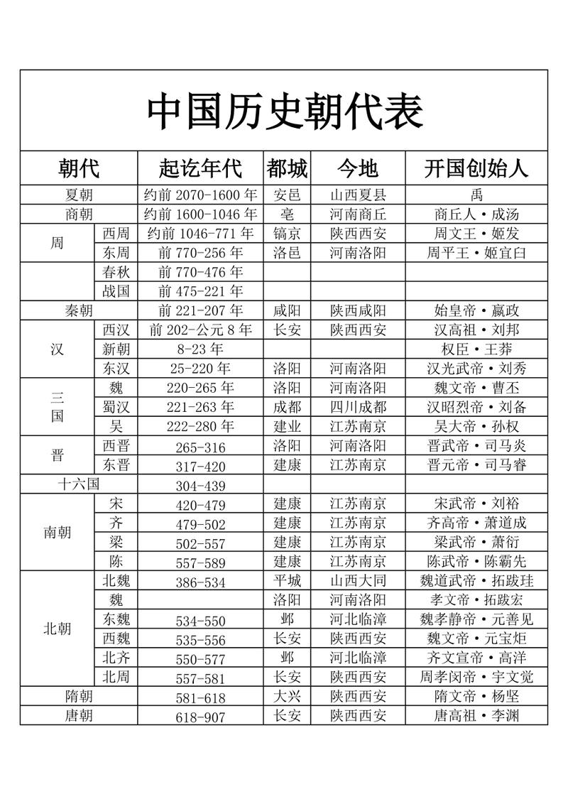 1394年是什么朝代