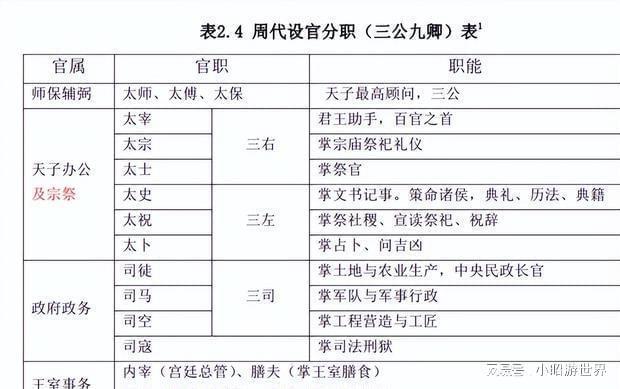 司寇是什么官职