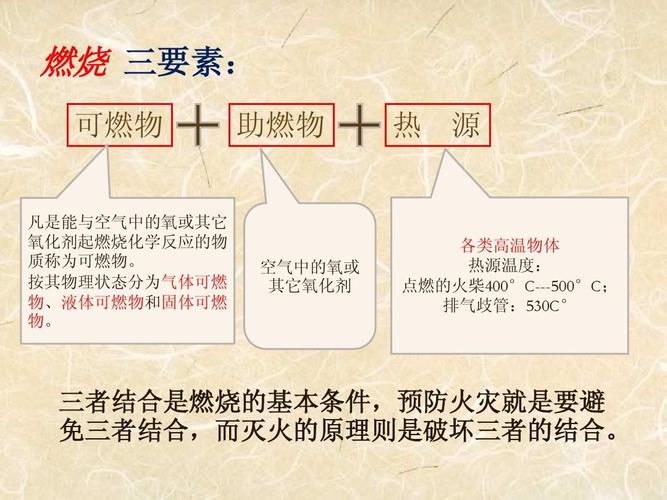 可燃固体的分类标准