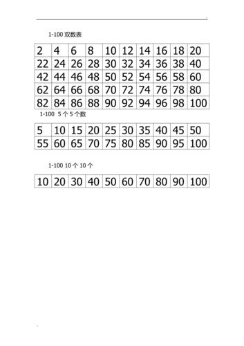 100以内的单数有那些