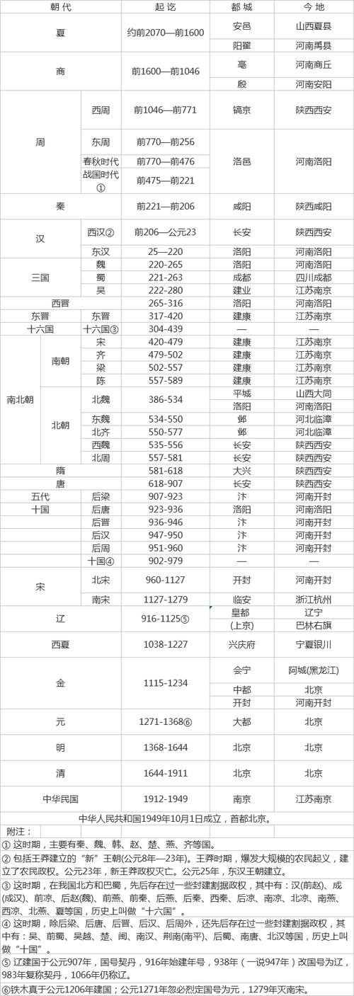 1220年是什么朝代