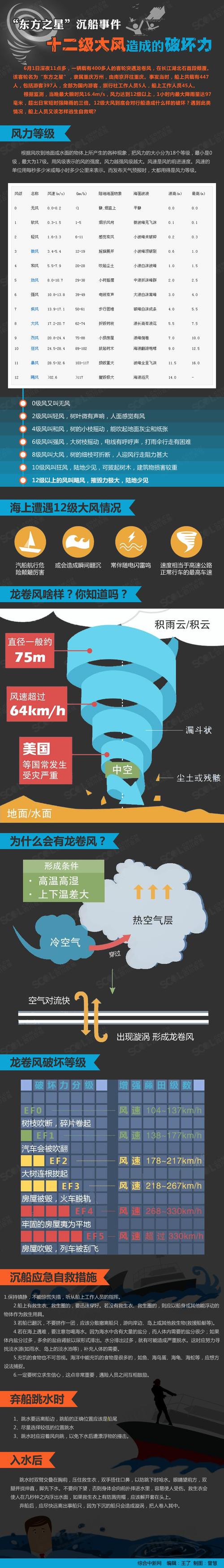 12级大风是什么概念