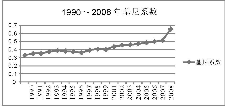 可怜身上衣正单怜怎么解释