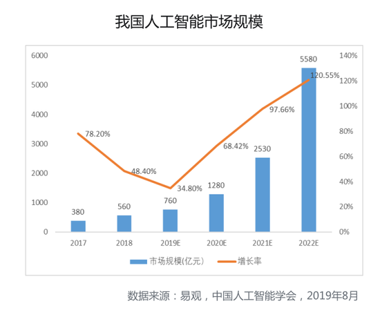 可达鸭进化是什么