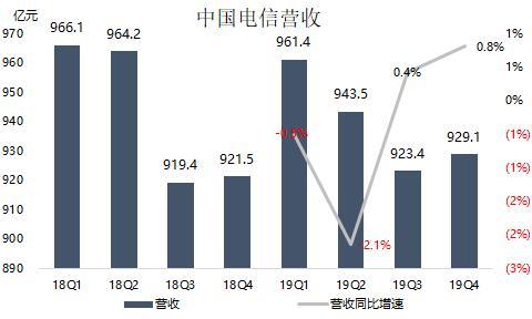 131开头的手机号码是不是联通