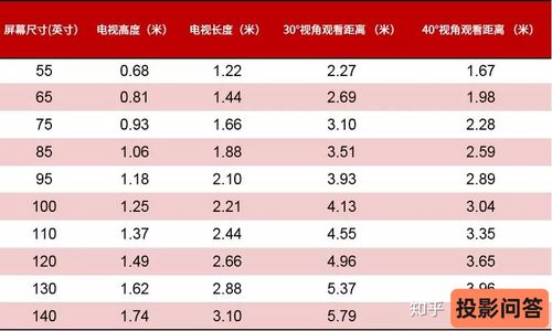 100寸电视长宽多少