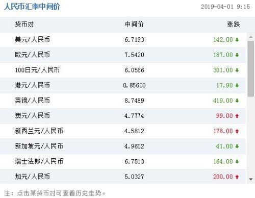 10000韩元是多少人民币汇率
