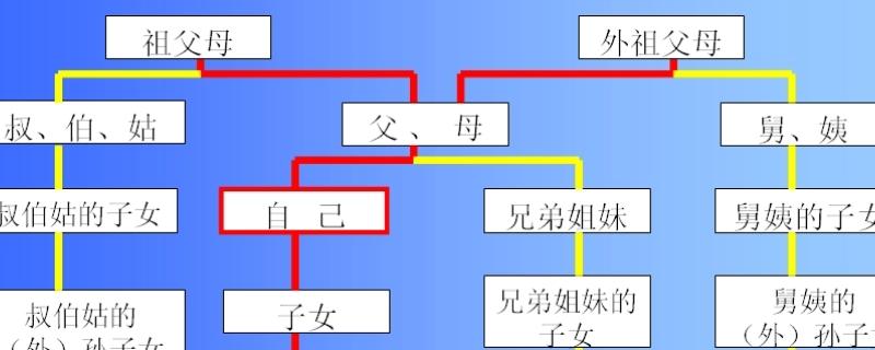 叫侄子一般是什么关系