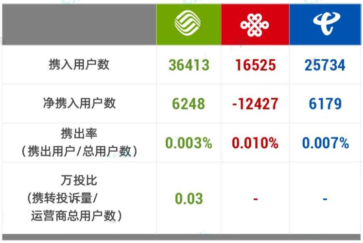 12582是什么业务啊