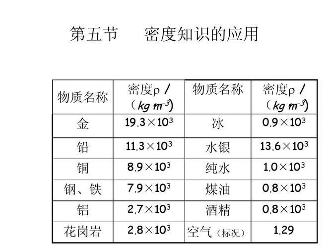 130ml等于多少公斤