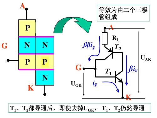 可控硅工作原理