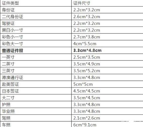 115cm等于多少寸