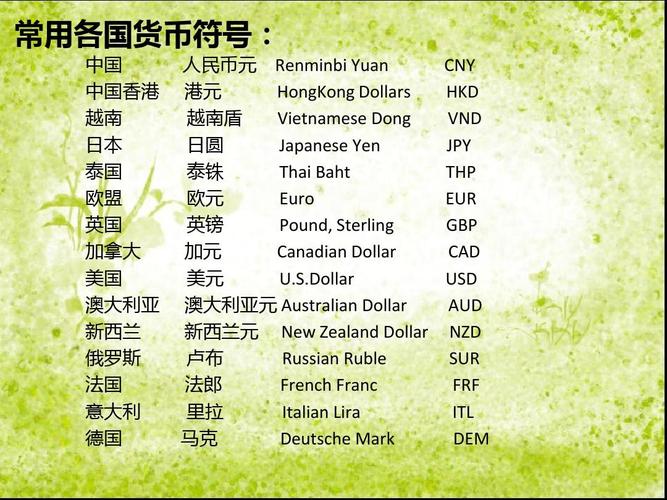 各国钱币符号