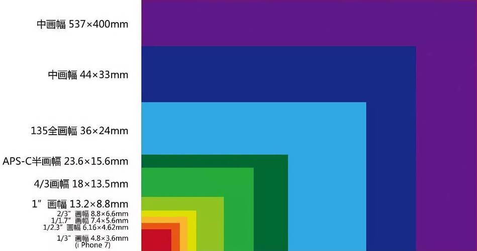 1200万像素能打印多大照片