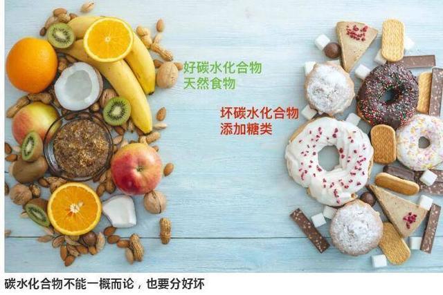 吃甜食会长痘吗