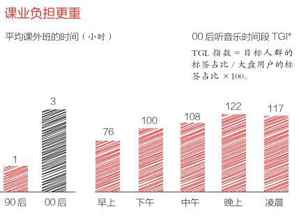 129评论是什么意思