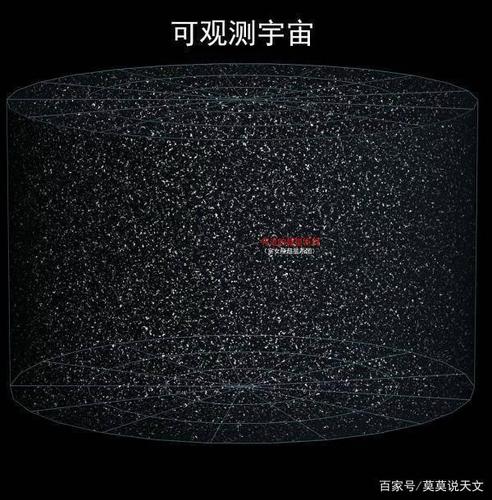 可见宇宙的半径约为多少千米