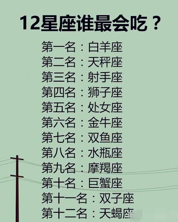 12星座谁最聪明