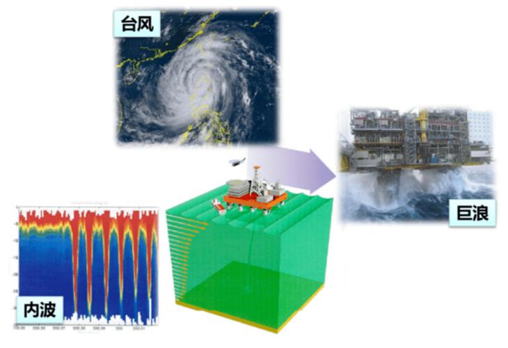 台风形成的原因是什么