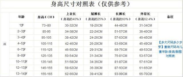 120cm等于多少米