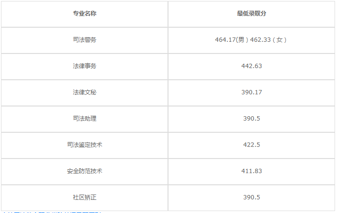 司法考试的通过分数线是多少啊