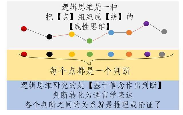 可证伪性的基本逻辑原则