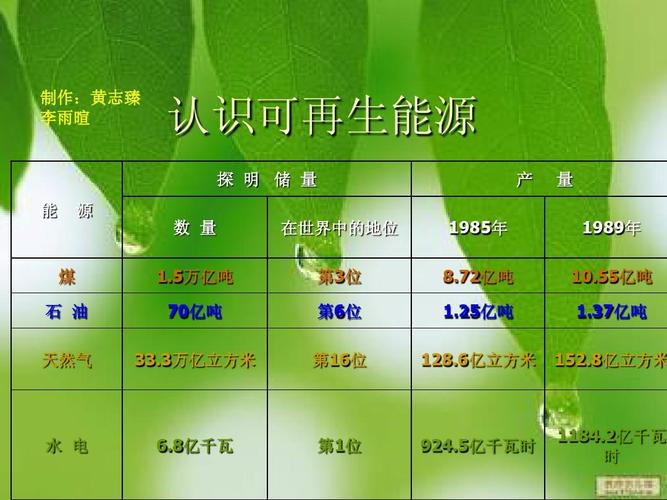 可再生能源与不可再生能源有哪些