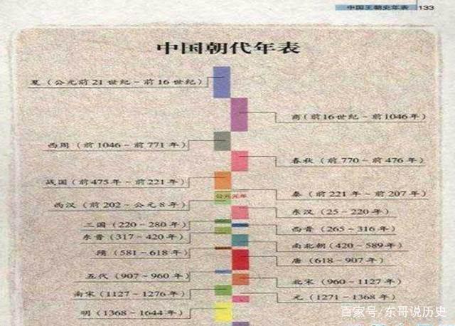 1378年是什么朝代