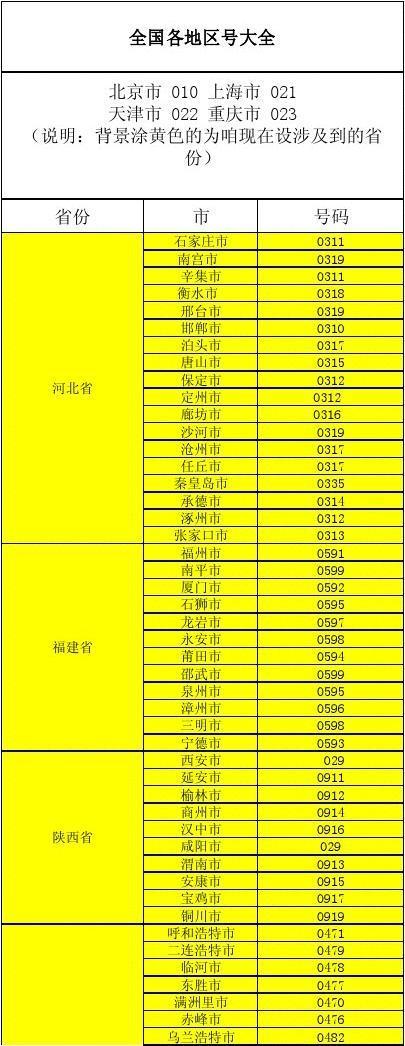 0591是什么地方区号